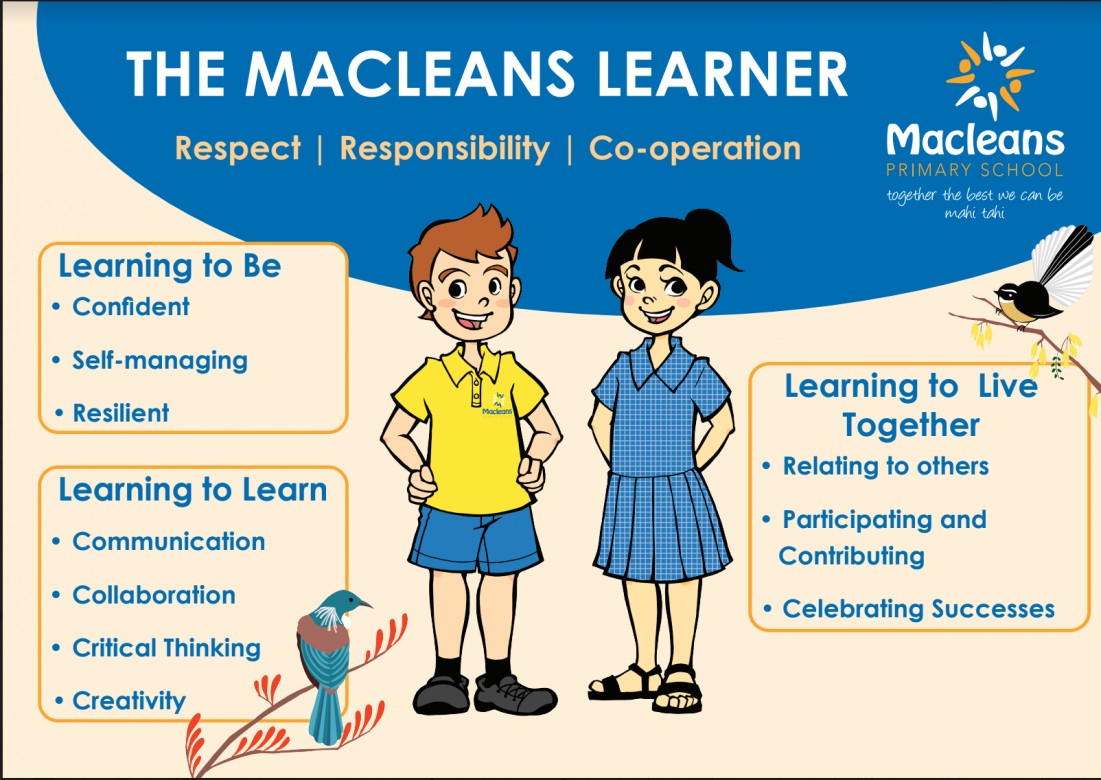 Macleans Learner