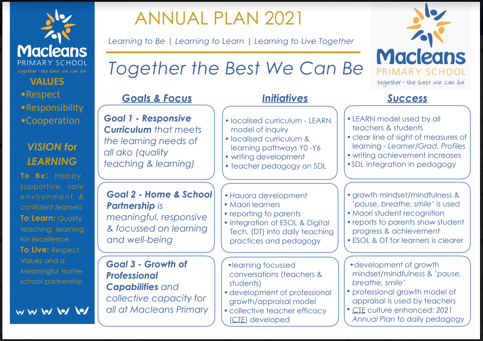 Annual Plan 2021